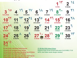 Tanggalan Jawa Bulan Mei 2026 Beserta Pasaran, Weton, dan Neptunya