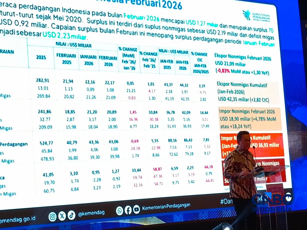 Menteri Perdagangan (Mendag) Budi Santoso dalam aktivitas Rakornas Kadin Indonesia di Jakarta, Kamis (30/4/2026). (CNBC Indoensia/Martyasi Rizky)