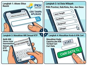 Cara Cek Bansos PKH Lewat HP Tanpa Aplikasi, Ini Link dan Jadwal Cair 2026