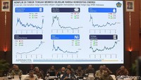 APBN Jebol Rp 240 Triliun! Belanja Ngebut, Kantong Negara Tekor di Awal Tahun