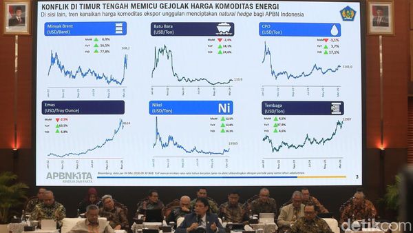 APBN Jebol Rp 240 Triliun! Belanja Ngebut, Kantong Negara Tekor di Awal Tahun