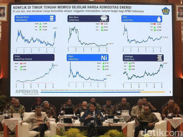 APBN Jebol Rp 240 Triliun! Belanja Ngebut, Kantong Negara Tekor di Awal Tahun
