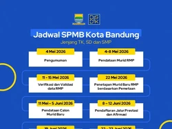 SPMB Kota Bandung 2026: Jalur Penerimaan, Kuota hingga Syarat Daftar Lengkap