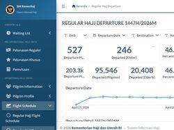 Pantau Haji 2026 Secara Real-Time di Dashboard Haji 1447H Kemenhaj