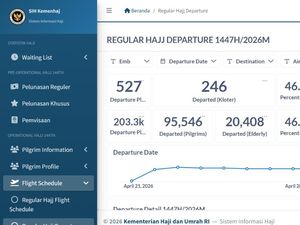 Pantau Haji 2026 Secara Real-Time di Dashboard Haji 1447H Kemenhaj
