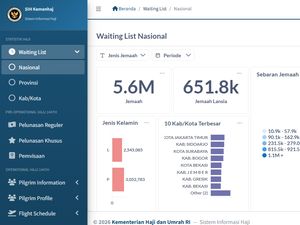 Kemenhaj Luncurkan Dashboard Haji 2026, Jemaah dan Keluarga Bisa Cek Ini