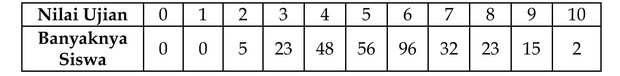 Contoh soal OSN Matematika SD /Foto: Buku Kupas Tuntas 100 Soal OSN Matematika SD