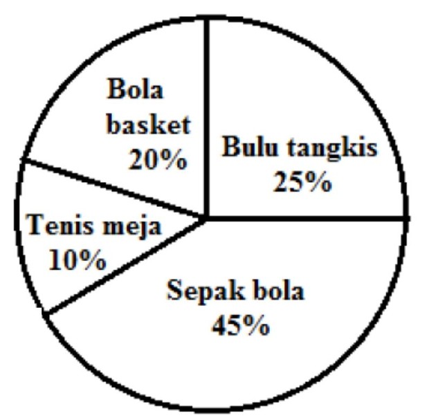 Contoh soal OSN Matematika SD /Foto: Buku Kupas Tuntas 100 Soal OSN Matematika SD