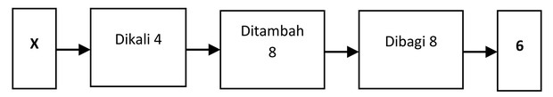 Control soal OSN Matematika SD /Foto: Buku Kupas Tuntas 100 Soal OSN Matematika SD