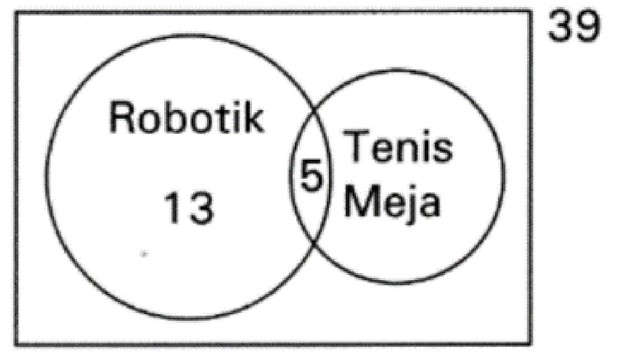 Pembahasan/ Foto: Buku Kupas Tuntas 100 Soal OSN Matematika SD
