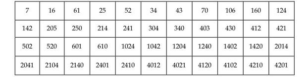 Pembahasan/ Foto: Buku Kupas Tuntas 100 Soal OSN Matematika SD