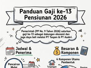 Panduan Lengkap Pencairan Gaji ke-13 Pensiunan di 2026