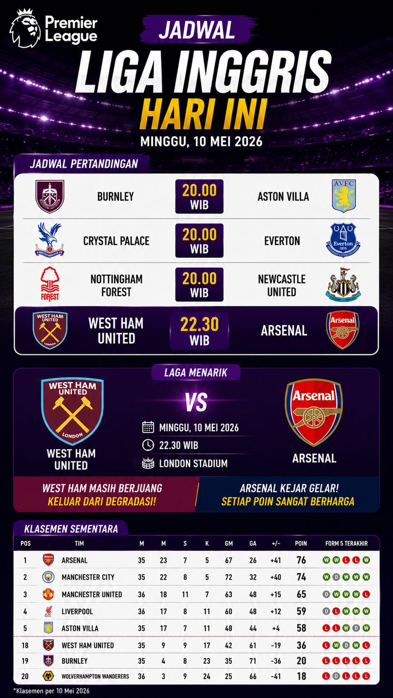 West Ham vs Arsenal, AI