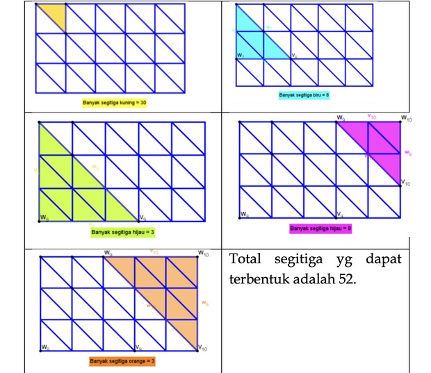 Pembahasan /Foto: Buku Kupas Tuntas 100 Soal OSN Matematika SD