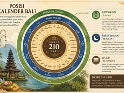 Ala Ayuning Dewasa Menurut Kalender Bali 21 Mei 2026, Tidak Baik untuk Apa?