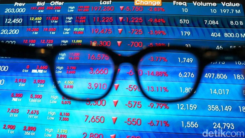 FTSE Russell 'Tendang' Empat Saham RI dari Indeks Global, Ini Pelanggaran Krusialnya