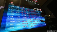 Pelemahan IHSG Berlanjut ke Level 6.300