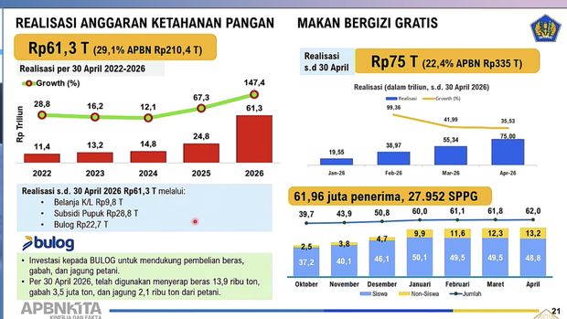 Materi paparan Menteri Keuangan (Menkeu), Purbaya Yudhi Sadewa saat menyampaikan konvensi Pers APBN KITA di Jakarta, Selasa (19/5/2026). (Dok. Kementerian Keuangan RI)