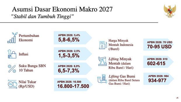 Pengantar dan Keterangan Pemerintah atas Kerangka Ekonomi Makro dan Pokok-pokok Kebijakan Fiskal 2027. (Dok. Istimewa)