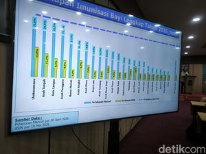 Imunisasi di Aceh Termasuk Paling Rendah, Masih Banyak Termakan Konspirasi Asing