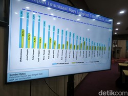 Imunisasi di Aceh Termasuk Paling Rendah, Masih Banyak Termakan Konspirasi Asing
