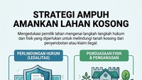 Jangan Sampai Lengah! Ini 2 Cara Lindungi Tanah Kosong Agar Tak Dirampas Orang