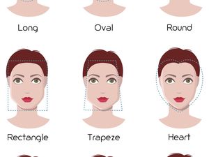 Tes Kepribadian dari Bentuk Wajah, Bentuk Berlian Perfeksionis