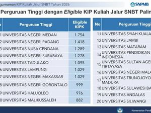 20 PTN dengan Eligible KIP-K Jalur SNBT 2026 Terbanyak, Ada Kampusmu?