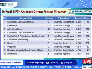 10 Jurusan dengan Peminat Terbanyak pada SNBT 2026, Didominasi Prodi Vokasi