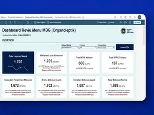 Sekarang Kualitas Menu MBG Bisa Dicek Guru via Aplikasi Ini