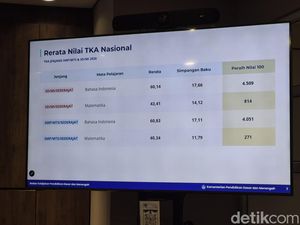 Lengkap! Ini Rerata Nilai TKA SD-SMP Nasional, Ada Perbandingan Negeri-Swasta
