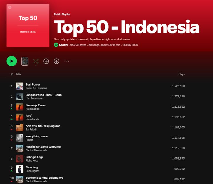 Top 50 Spotify Indonesia Mei 2026
