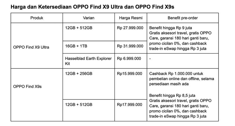 Harga dan Ketersediaan OPPO Find X9 Ultra dan OPPO Find X9s
