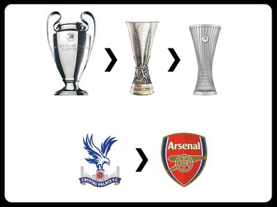 Meme Crystal Palace Juara Conference League, Arsenal Kena Sindir