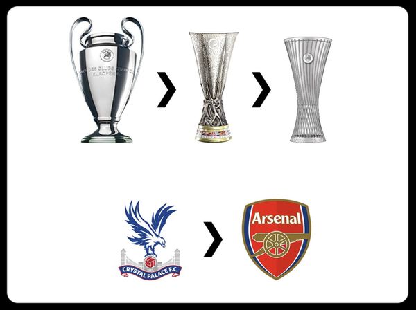 Meme Crystal Palace Juara Conference League, Arsenal Kena Sindir