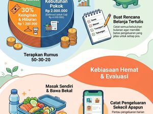 Infografis: Cara Kelola Gaji UMR Agar Tak Panik di Akhir Bulan