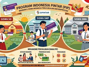 PIP 2026 Sudah Cair atau Belum? Begini Cara Cek Lewat HP