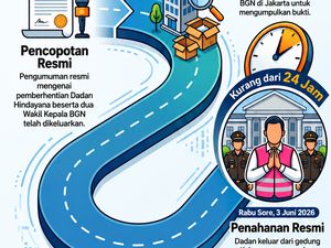 Infografis: Dadan Hindayana Dicopot dari Jabatan Lalu Ditahan
