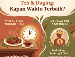 Infografis: Mau Minum Teh Setelah Makan Daging? Tunggu 1 Jam!