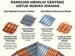 3 Rekomendasi Genteng buat Atap Rumah, dari Termurah Sampai Paling Estetis