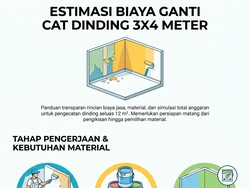 Infografis: Estimasi Biaya Ganti Cat Dinding Ukuran 3x4 Meter