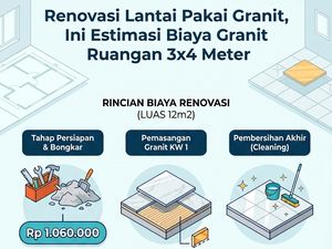 Infografis: Biaya Renovasi Lantai Pakai Granit Ukuran 3x4 Meter di Jabodetabek