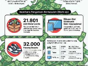 Infografis: Deretan Barang yang Di-Markup Dadan Cs di Skandal Korupsi BGN