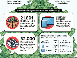 Infografis: Deretan Barang yang Di-Markup Dadan Cs di Skandal Korupsi BGN