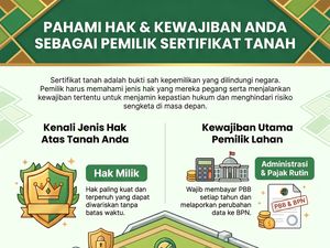 Infografis: Hak dan Kewajiban yang Wajib Diketahui Pemilik Sertifikat Tanah