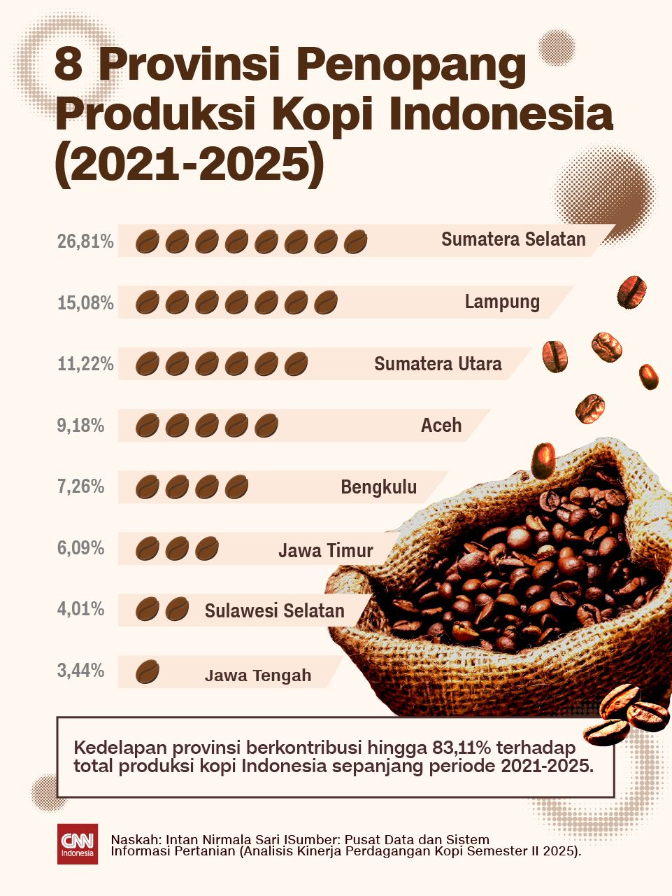 Insert - 8 Provinsi Penopang Produksi Kopi Indonesia (2021-2025) Insert - 8 Provinsi Penopang Produksi Kopi Indonesia (2021-2025)