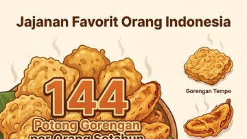 Infografis: Jajanan Favorit Orang Indonesia