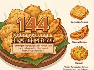 Infografis: Jajanan Favorit Orang Indonesia