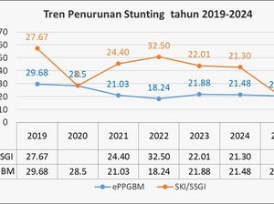 Anomali Angka Stunting di Sanggau Naik Meski Ada MBG