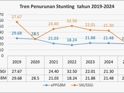 Anomali Angka Stunting di Sanggau Naik Meski Ada MBG